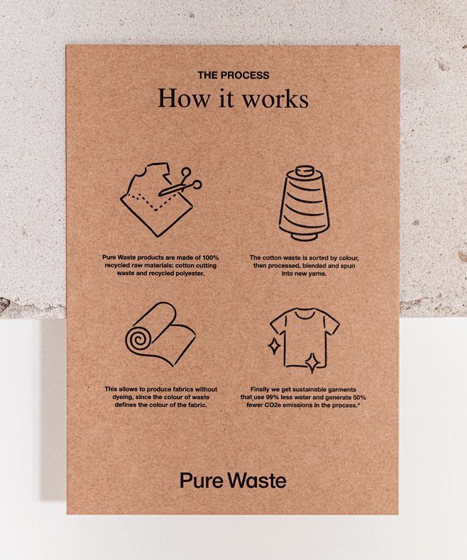 Pure Waste Rebrandin...