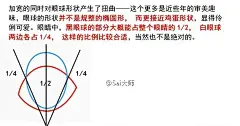 #绘画学习#   关于动漫人物眼睛的详细讲解绘制方法教程！画不好眼睛的伙伴来看看~（插画师：蓝Hallelujah） #俺们都是设计师# #插画艺术作品#