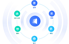 伊颜妃采集到crm