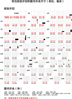 你是隔壁老王吧采集到常见纸张开切和图书