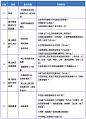 定性用户研究体系及流程详解 | 人人都是产品经理