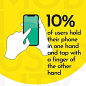 from -  Mobile UsabilityHow people use mobile devices?.- 75% of users touch the screen only with one thumb.- Fewer than 50% of users hold their phone with one hand.- 36% of users cradle their phone, using their second hand for both greater reach and stabi