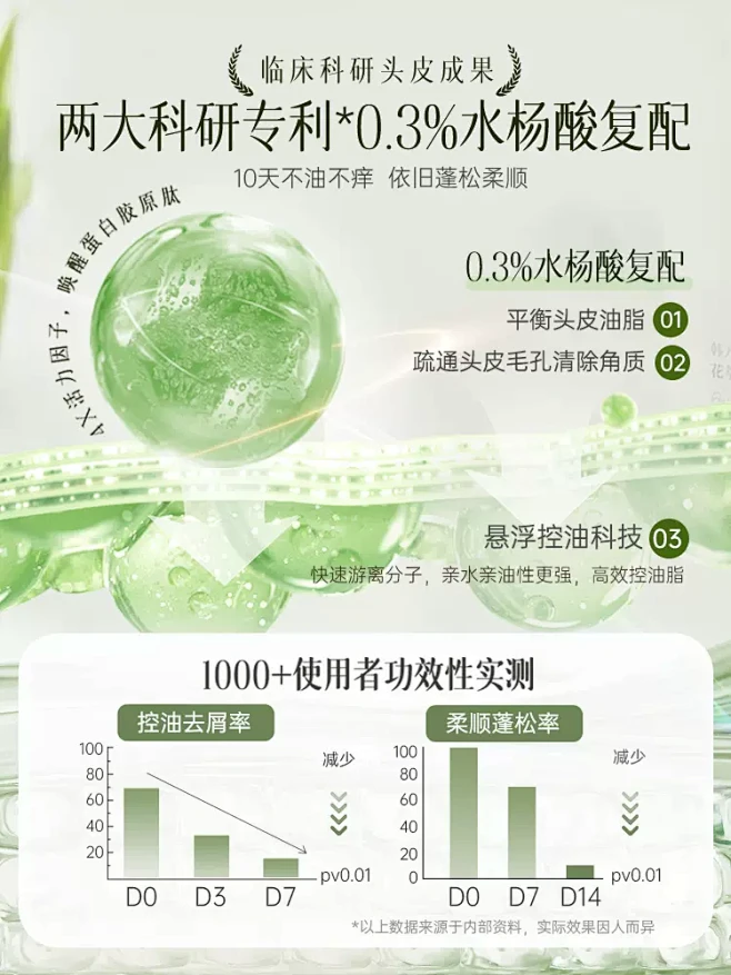 儒意脱油瓶洗发水杨酸控油去屑止痒持久留香...