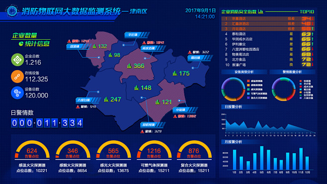 消防大数据展示