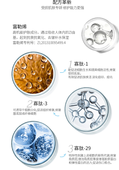 LINWWWJ采集到成分