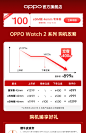 OPPO Watch 2 全智能手表esim独立通信男女运动防水长续航血氧睡眠监测oppowatch2官方旗舰店正品电话手表-tmall.com天猫