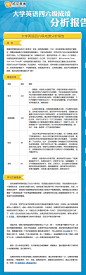 沪江英语四六级成绩分析报告