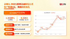 夏日落落采集到ppt