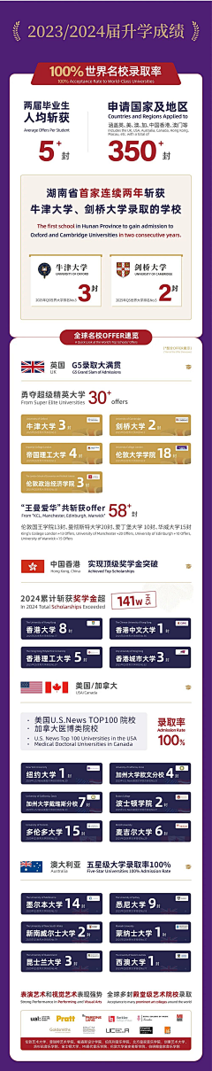 用户gWdsnPYY采集到国际学校-证书+OFFER