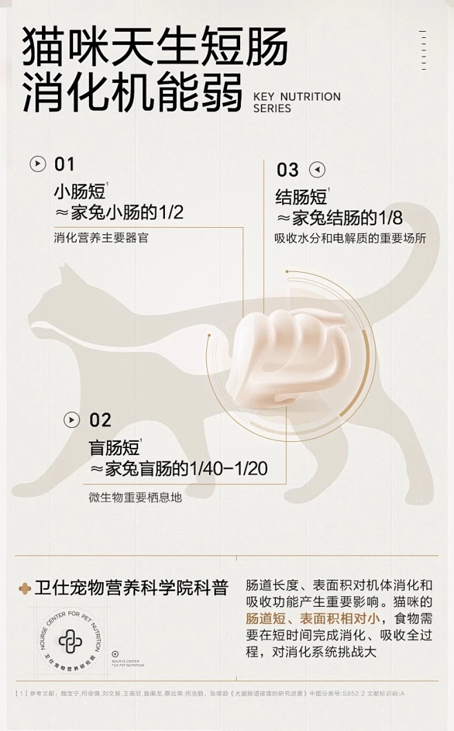 卫仕LA20肠胃护理全价鲜肉成猫粮1.5kg关键营养补充长寿猫源肠胃-淘宝网-花瓣网