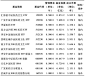 指数基金投资指南-银行螺丝钉-微信读书
