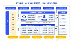 一号互联全场景智能客服平台，全流程数智化客户服务解决方案