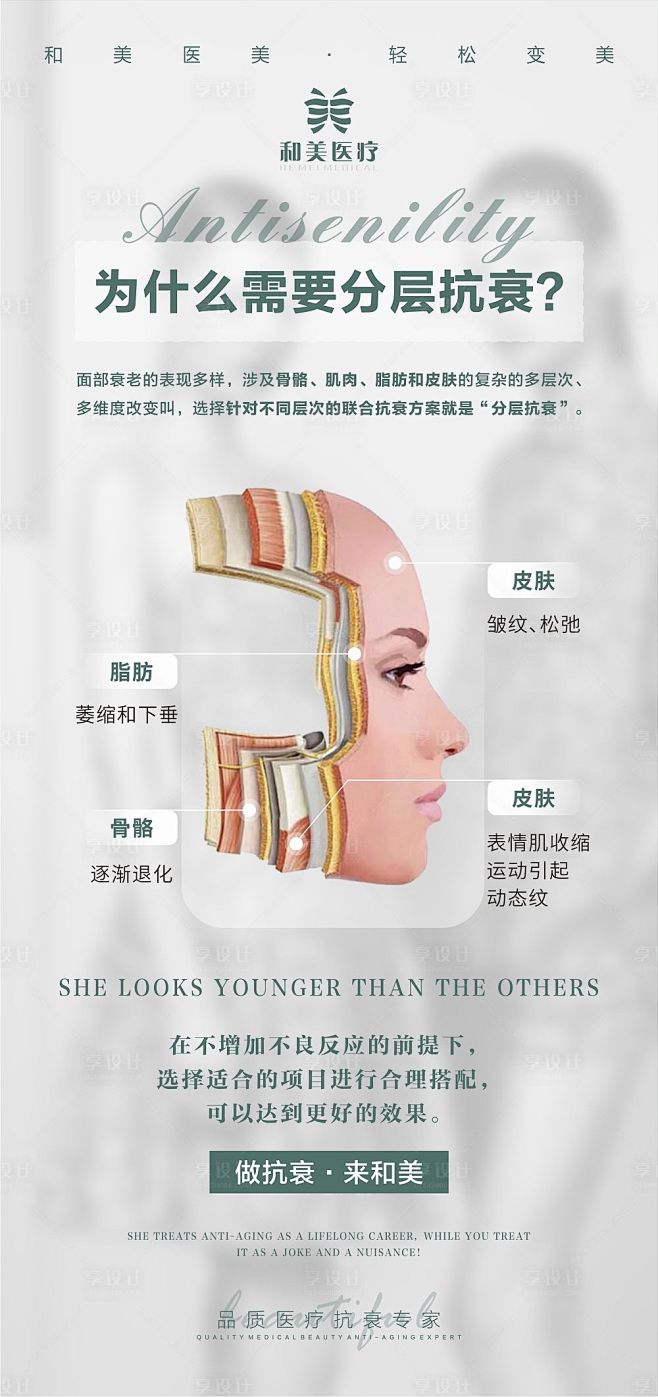 为什么需要分层抗衰科普海报-源文件