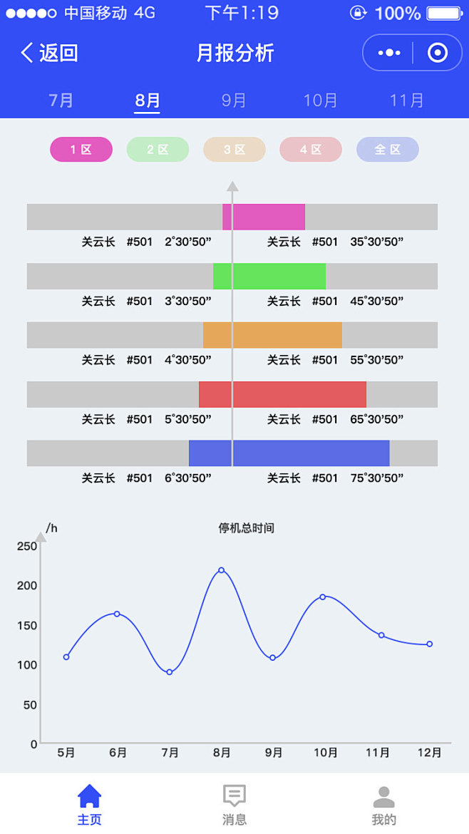 移动端页面