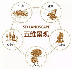 喵呜Laura采集到景观文本