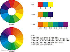 张温温温采集到教程