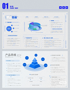 欧鹿鹿鹿采集到企划相关