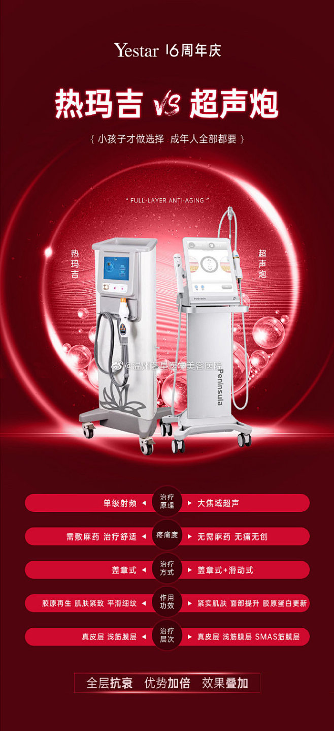 热玛吉和超声炮都是抗衰，哪有什么区别呢？...