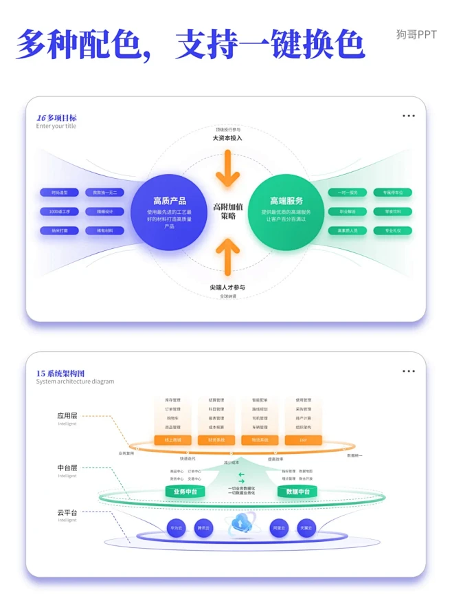 错过后悔，领导超心水的PPT逻辑架构图！...