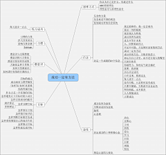 送你一枚小太阳采集到思维导图