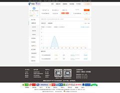 Skyff采集到账户