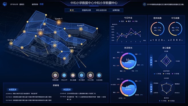 大数据中心界面设计UI