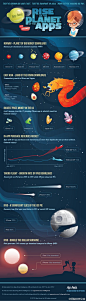 网站分析公会：市场信息分析公司App Annie日前发布了一张有趣的信息图Rise of the Planet of the Apps（应用星球的崛起）