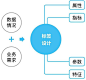 数据中台：让数据用起来-付登坡等-微信读书