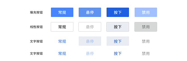 按钮状态