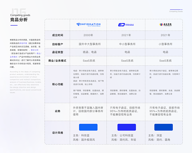 B端—SaaS第三方智慧函证服务云平台