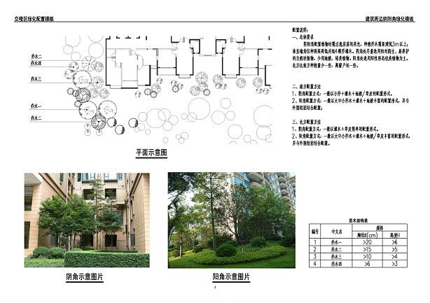 建筑周边绿化参考标准