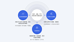 MuBo_Design采集到视觉模式 - 演示文稿ppt