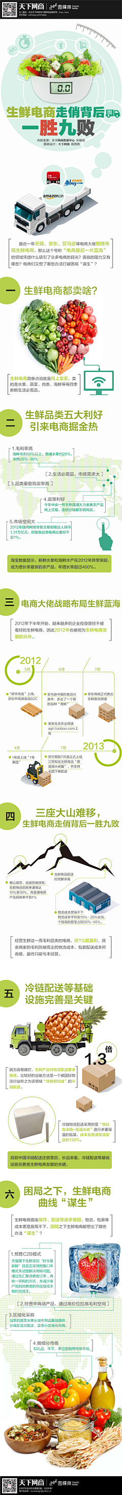 高贵的¨LV¨采集到吃D