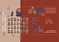 Infographic design about Dunhuang murals