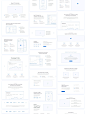 Method Wireframe Kit 非常好的原型设计_UI素材_线框Demo_模库(51Mockup)