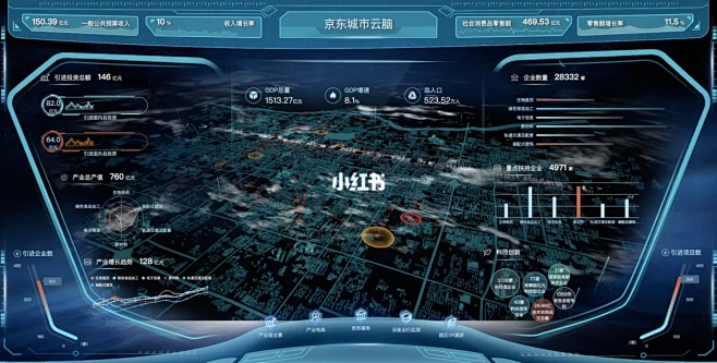 可视化驾驶舱UI｜数据可视化｜大屏设计-花瓣网