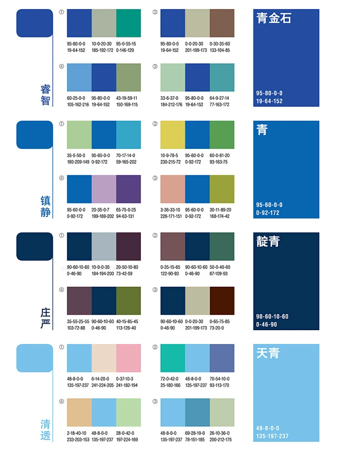 蓝色系配色参考 : 从浅到深的蓝感性与理性并存 万能配色手册之蓝色系 适用于设计、穿搭、家居、美甲、插画等…… 每个色值都标注了CMYK和 ...