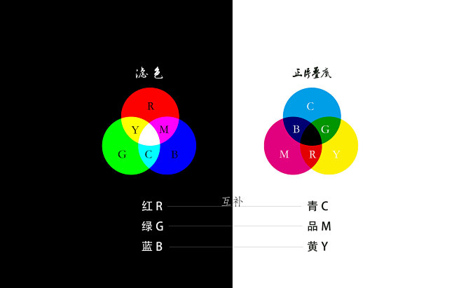 #颜色模式#
#补色关系#