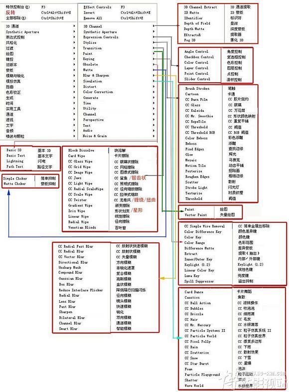 【申精】AE中英文对照图片版，不要错过呦...