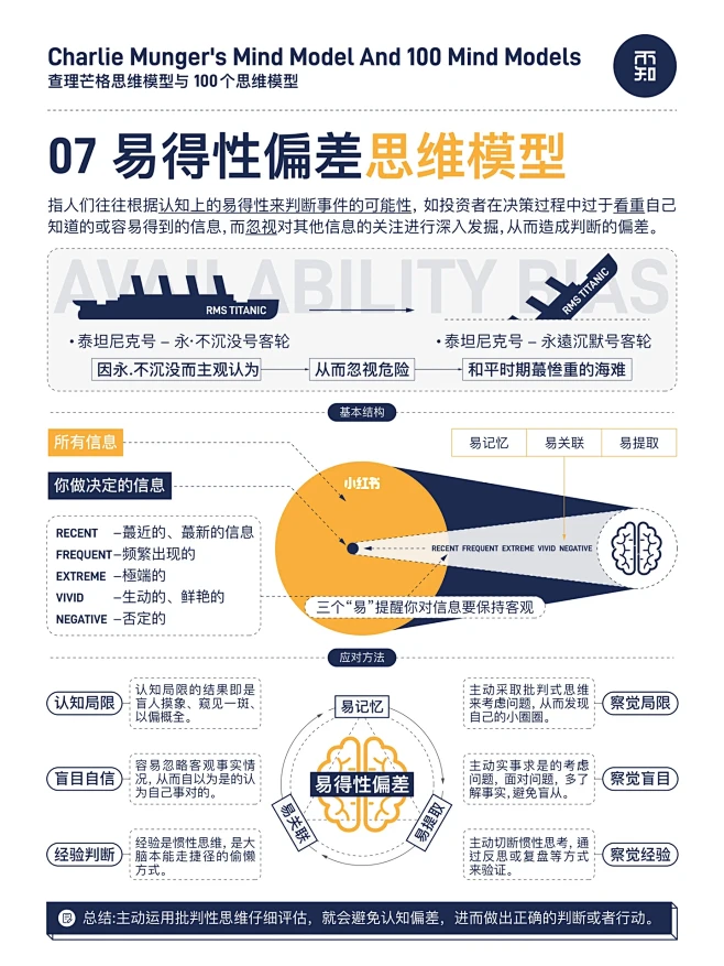 【图解】查理芒格思维模型与100个思维模型-花瓣网