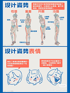 涅槃骑士采集到人体结构研究