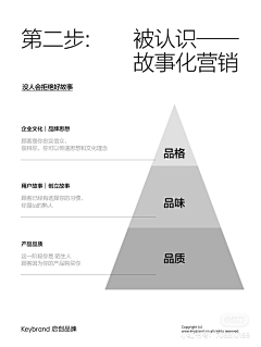 RGBBBB采集到品牌知识