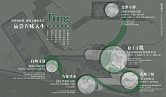 cici大魔王采集到文本排版
