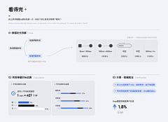睡不着起不来采集到ppt封面