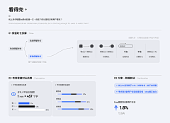 秋尼多吉采集到B端