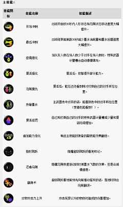 糯米团子耶采集到技能图标