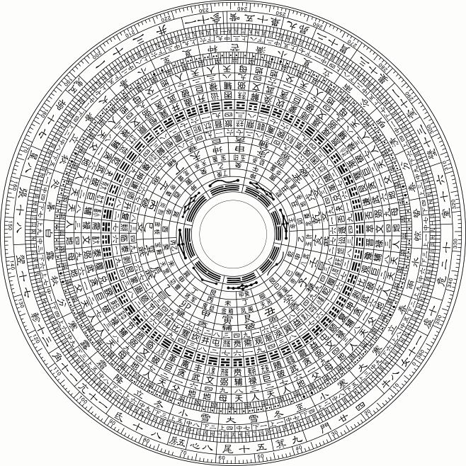 罗盘素材