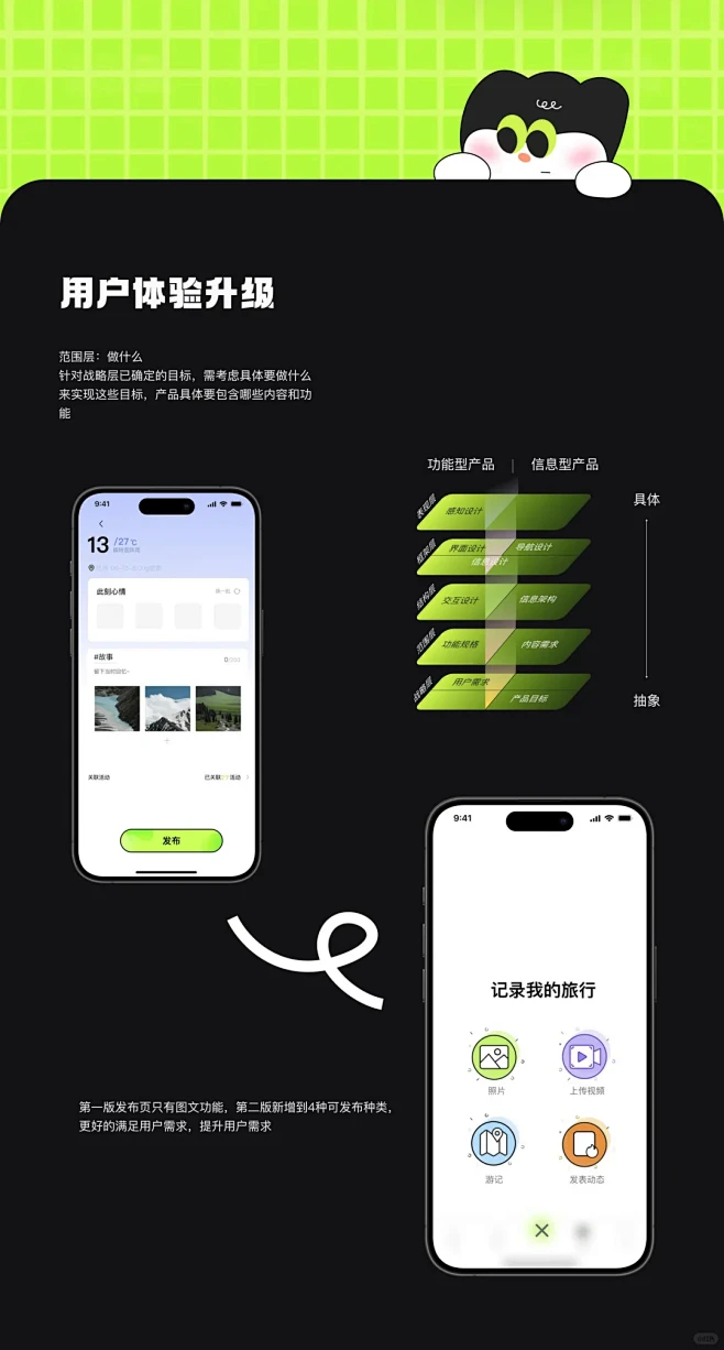 UI设计作品集展示 - 小红书-花瓣网
