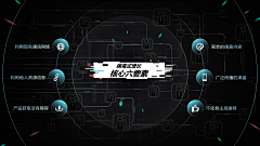 Ralos采集到UED