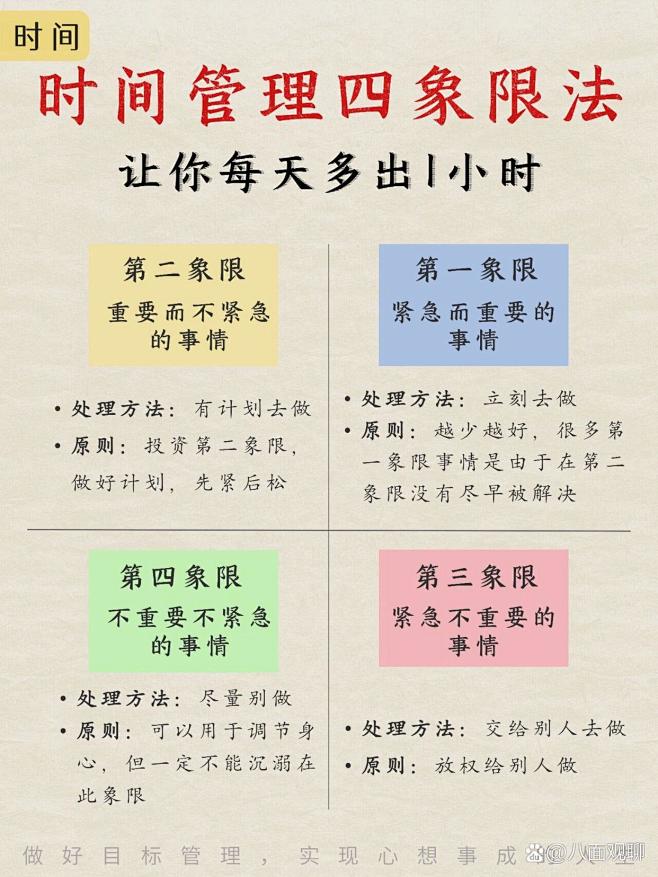 高效能人士都在用的四象限时间管理法